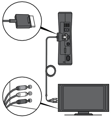 How to Connect an Xbox 360 to Your TV